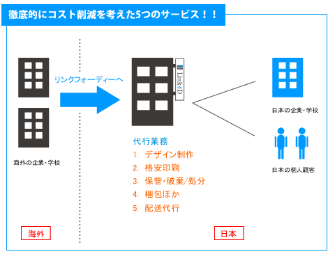 その他、シニア留学･･･